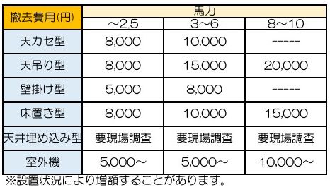 業務用店舗用エアコン工事料金表